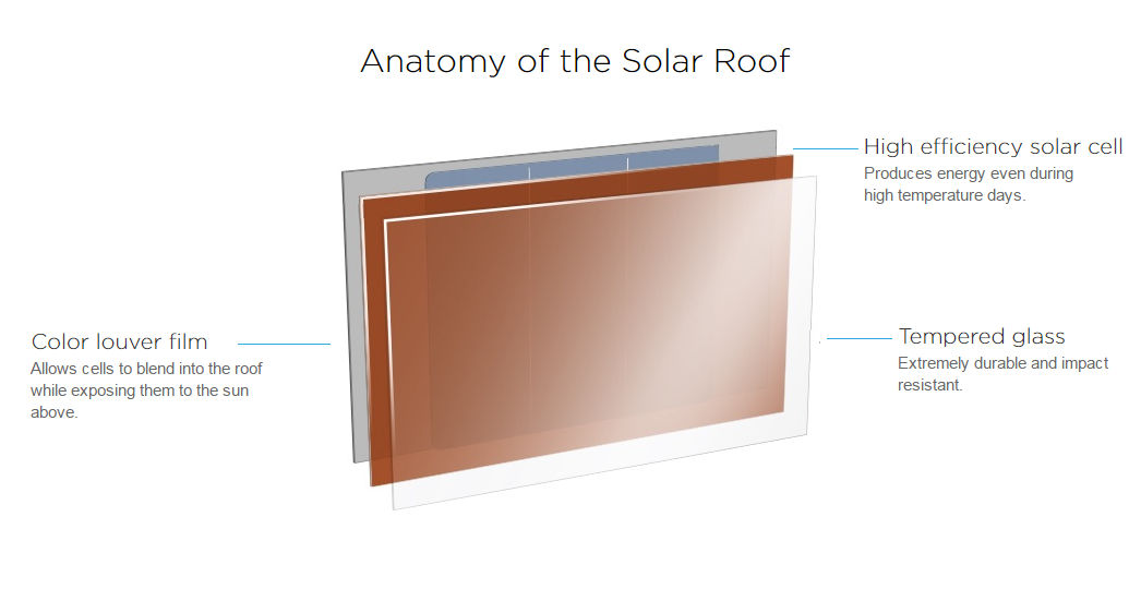 Илон Маск на презентации Tesla Motors показал публике новые солнечные панели «Solar roof» - 4